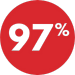 97% Icon
